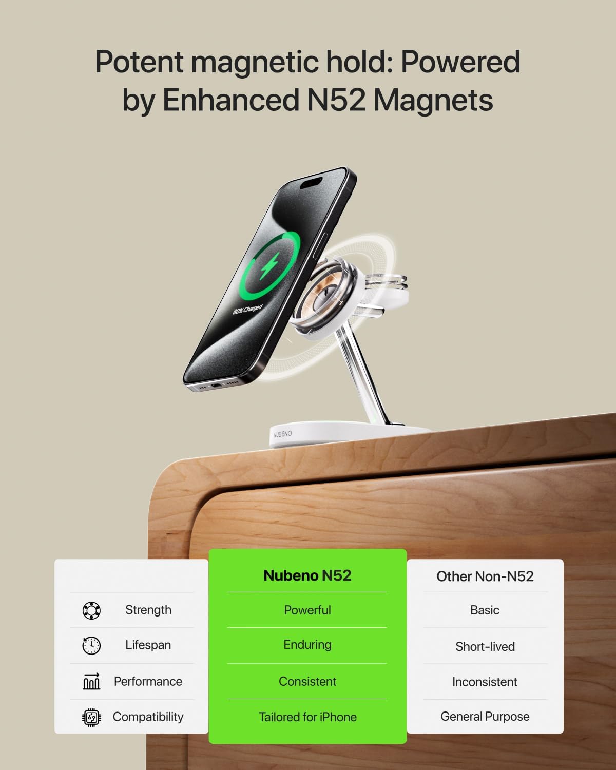 Magnetic Charging Station for iPhone 16/16 Pro/16 Pro Max, Wireless Charger Station for MagSafe iPhones, 3 in 1 Magnetic Charger Stand for iPhone 16/15/14/13/12 Series, Apple Watch & AirPods.(White)