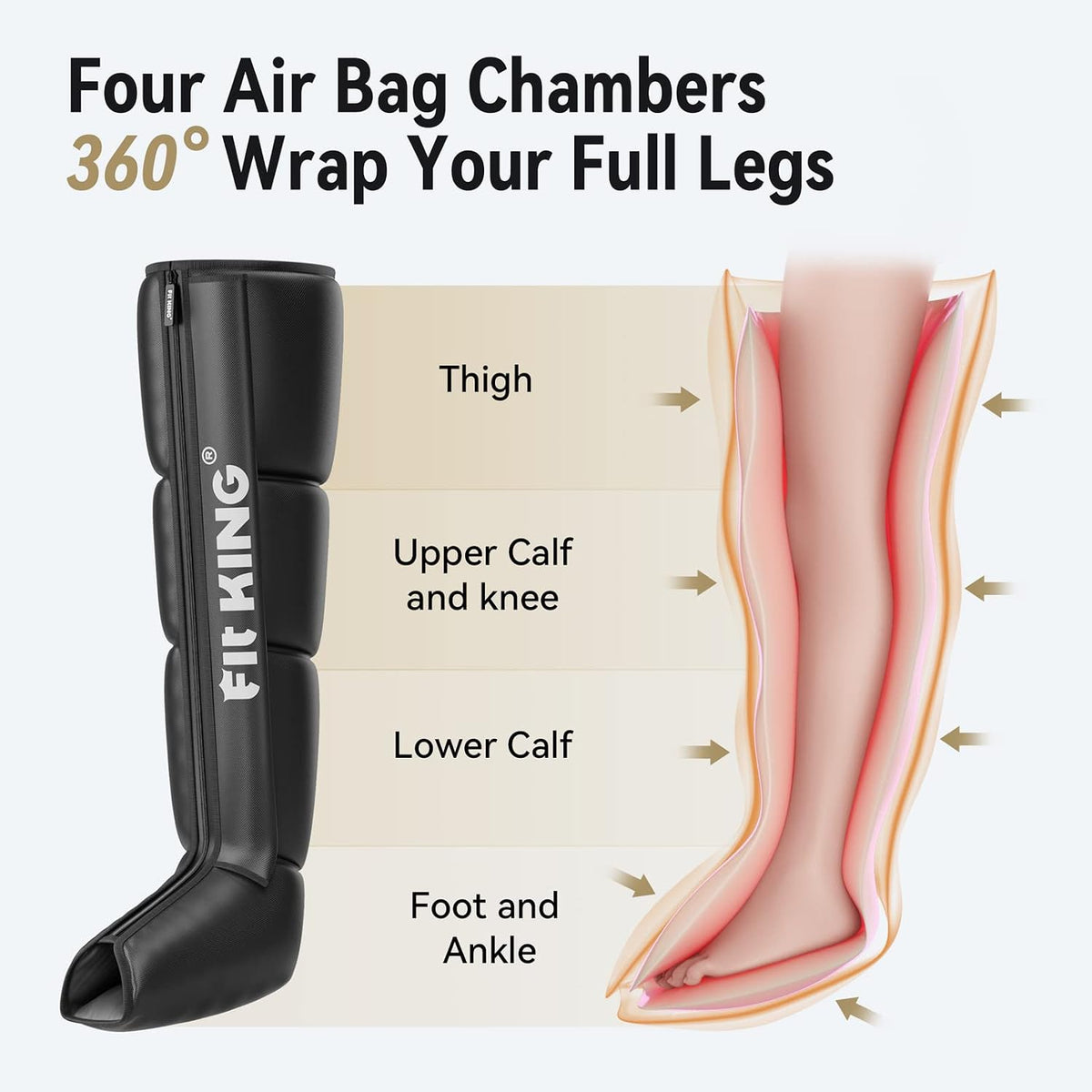FIT KING Air Compression Recovery System, Full Leg Massager Boots (Small)