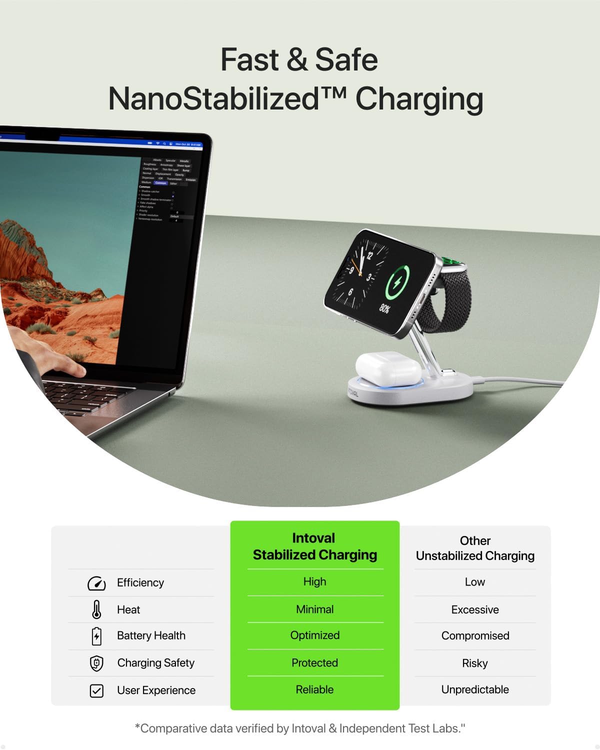 Intoval Fast Charging Station for Magsafe Apple Devices, Wireless Charger for MagSafe iPhones, 3 in 1 Magnetic Charger Stand for iPhone16/15/14/13, Apple Watch & AirPods