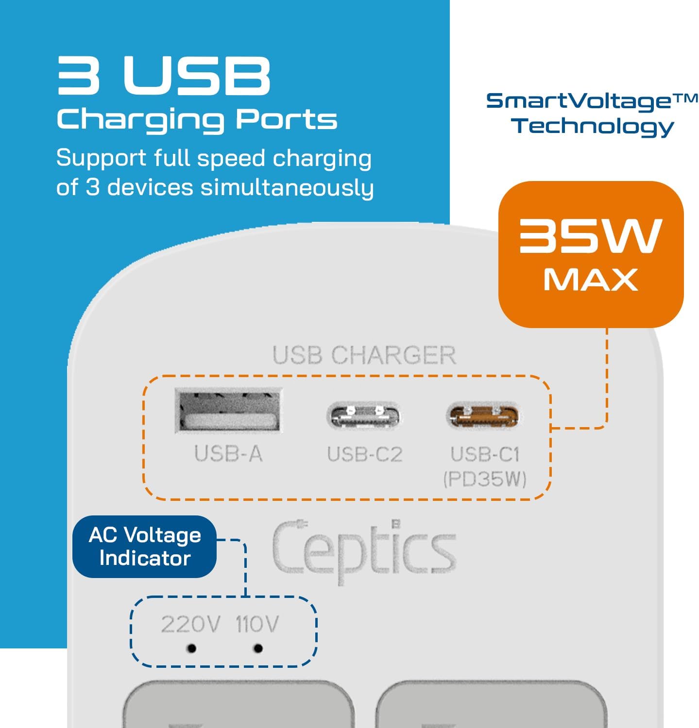 Ceptics 35W Universal Travel Adapter Kit – 2 USA sockets, USB-A, USBC, 1x PD 35W USB-C and USBC Cable, Surge Protected, Plugs for EU, UK, China, AU, Japan - for Laptop, Phone, Camera-ETL Tested