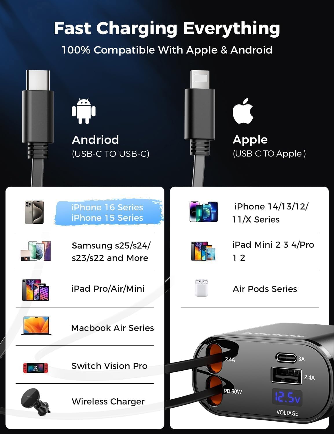 [Upgraded] SUPERONE Retractable Car Charger 4 in 1, Fast Car Phone Charger with Cord 2.6ft, USB C and Apple Car Adapter, Compatible with iPhone 17 16 15/15 Pro Max/14/13/12/11, Galaxy, Pixel