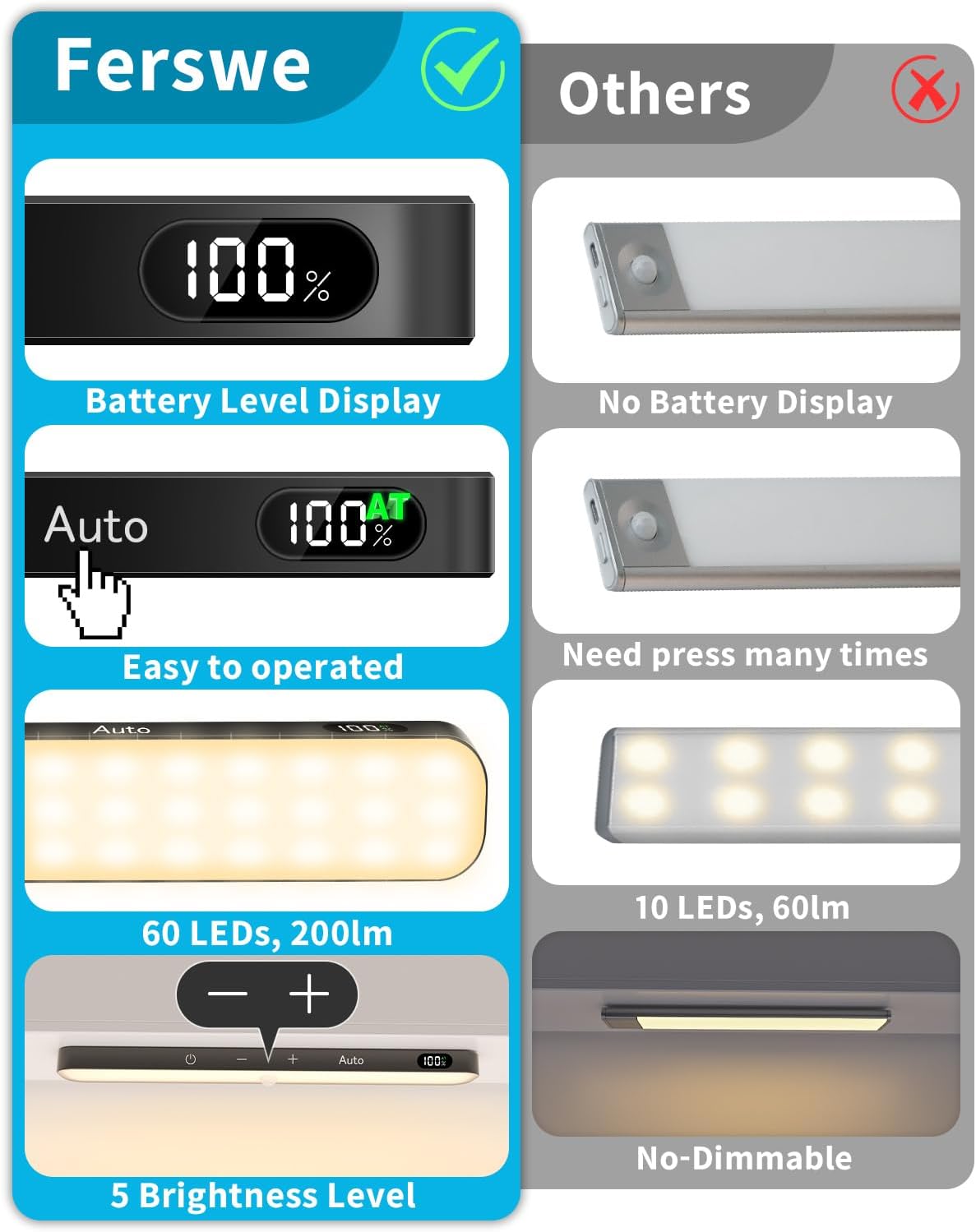 Ferswe Closet Lights Rechargeable, Battery Level Display, Dimmable Battery Powered Lights, 3000K Motion Sensor Light Indoor, 60 LED Touch Light for Kitchen, Closet, Shelf(4 Pack)