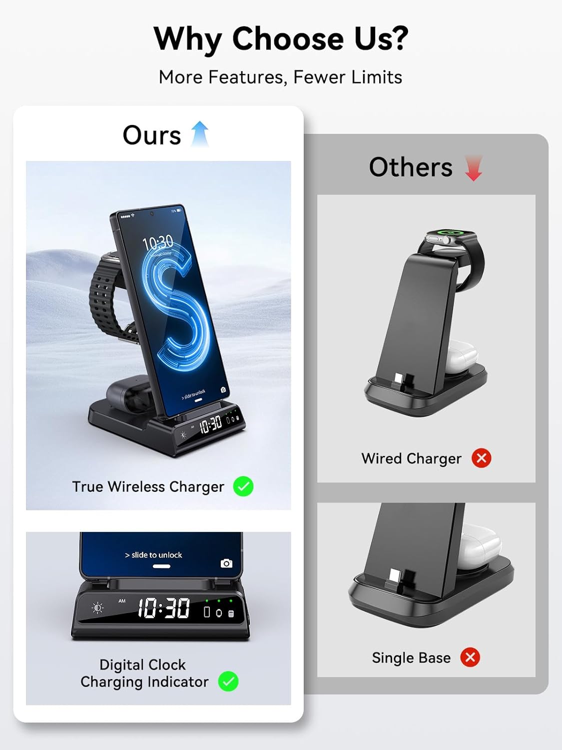 Wireless Charger for Samsung Charging Station with Clock for Samsung Galaxy S25 Ultra/S24 Ultra/Z Flip 7/Fold 6/Bud, 3 in 1 Android Charging Station, Watch Charger for Samsung Galaxy Watch 8/7/6/5Pro