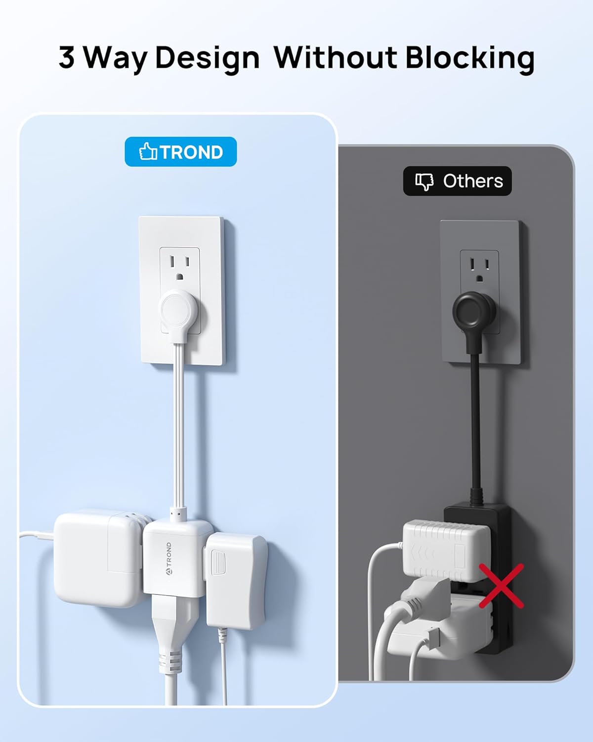 TROND Flat Outlet Extender with 6 Inch Cord - ETL Listed Flat Plug Extension Outlet Splitter Adapter, Electrical 3 Way Multi Wall Plug Extender for Home Office Dorm Room Cruise Ship Travel, White