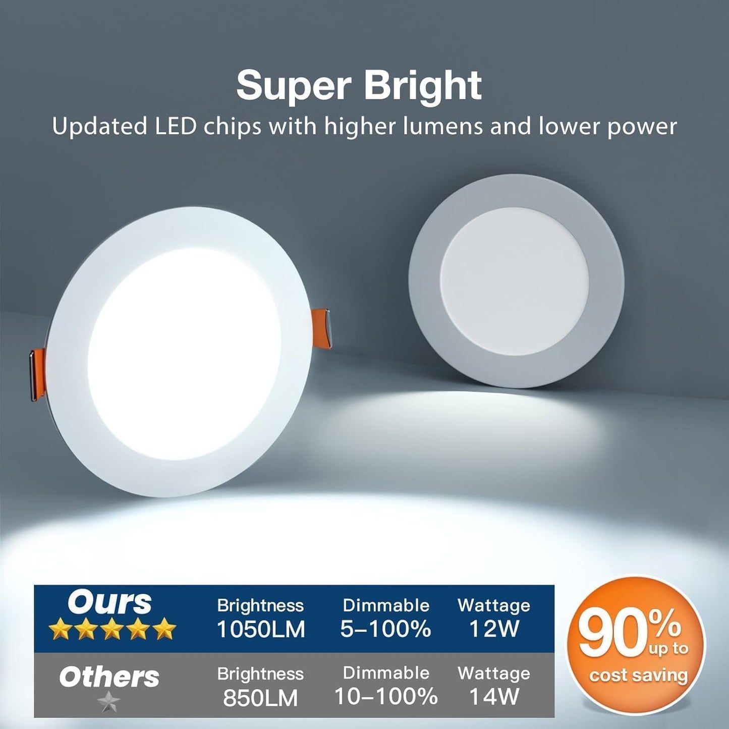 Amico 4 Pack 6 Inch 5CCT Ultra-Thin LED Recessed Ceiling Light with Junction Box, 2700K/3000K/3500K/4000K/5000K Selectable, 12W Eqv 110W 1050LM Brightness Dimmable Canless Wafer Downlight, ETL & FCC