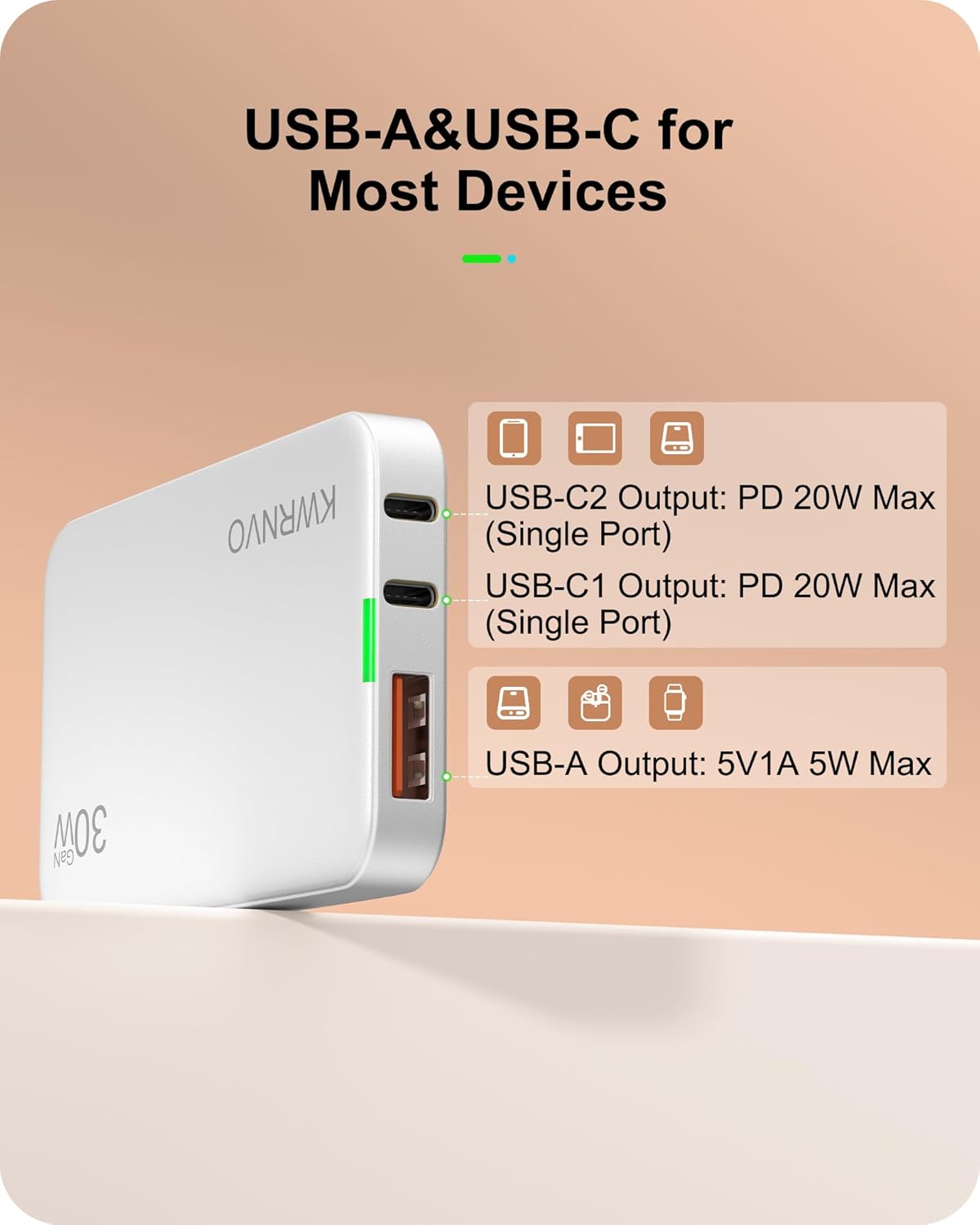 Ultra-Slim Flat USB Wall Charger for Phones & Tablets 30W GaN 3-Port Fast Charging with 2 Type-C & 1USB-A Port for iPhone 16/15/14/13/12/11/Pro Max/XS/XR/8/7 White