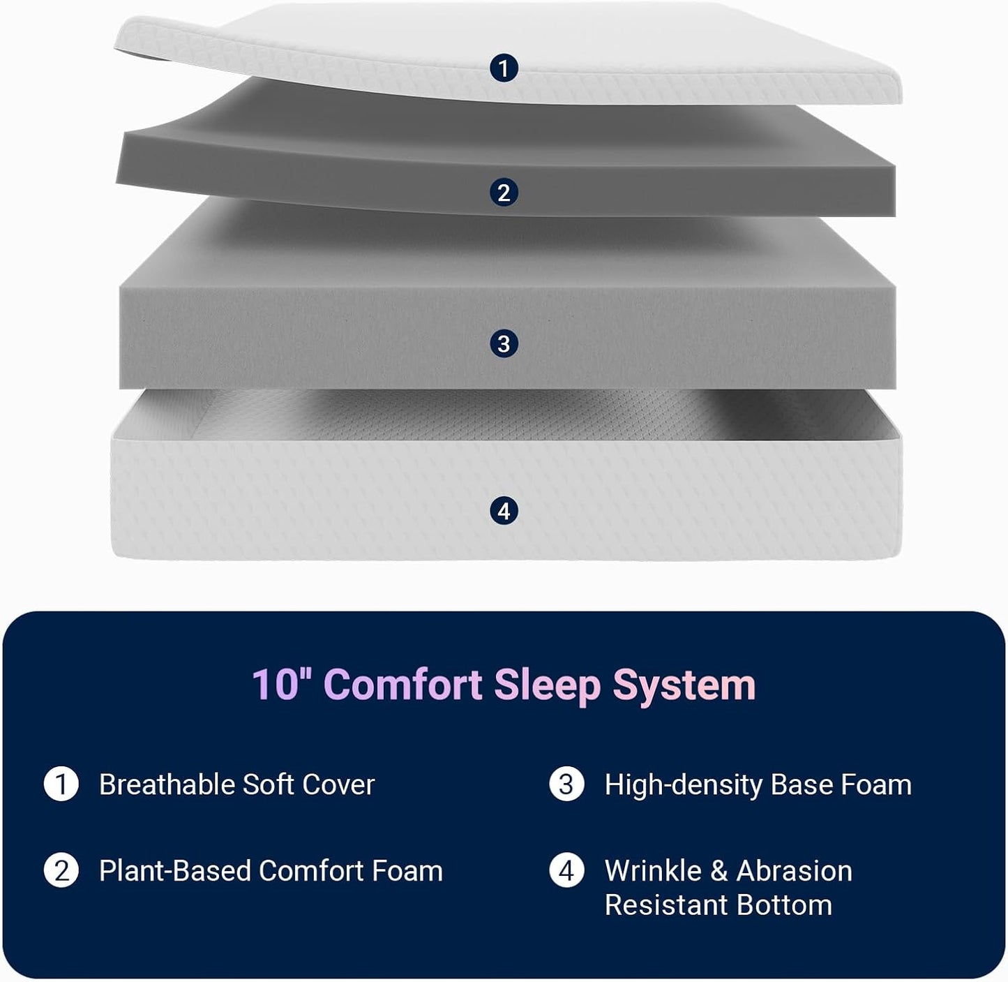 Avenco Twin Mattress 10 Inch, Memory Foam Twin Size Mattress in a Box for Comfort Sleep & Pressure Relief, CertiPUR-US Certified Mattresses Medium Firm