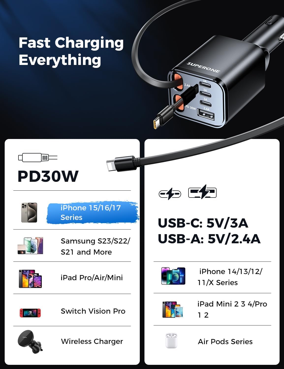 Retractable Car Charger, SUPERONE 99W Car Phone Charger with Cables Fast Charging, USB C Car Charger Adapter for iPhone 17 16 15 14 13 12, Samsung, Black