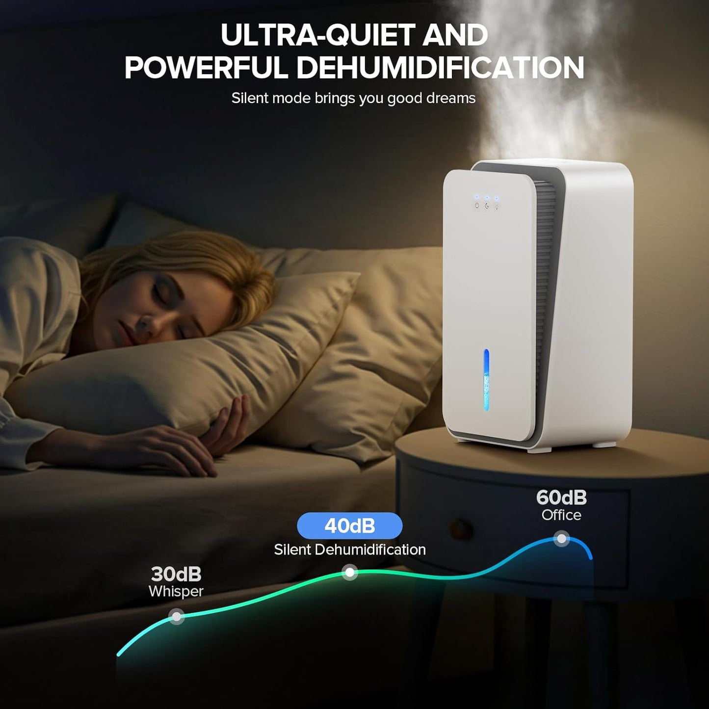 1000 sq.ft Dehumidifier for Home, Dehumidifiers for Basement, Bathroom, Bedroom with Auto Shut Off and Drain Hose, Built-in Aromatherapy Diffuser, 7 Colors LED Light, Quiet Sleep Mode(White)