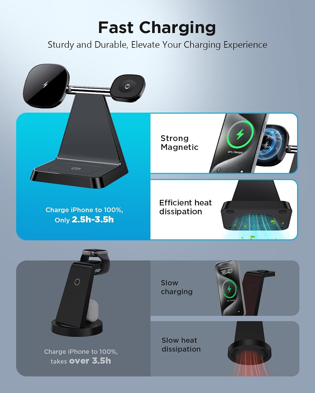 Charging Station for Multiple Devices Apple: Woruda 3 in 1 Magnetic Wireless Charger Stand for Mag Safe iPhone - Nightstand Charging Dock for iPhone 16 15 14 13 12 Pro Max Plus Apple Watch Airpods