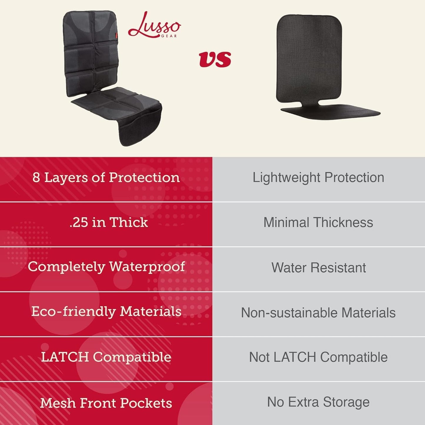 Lusso Gear Car Seat Cover & Protector - 2-Pack Waterproof Non-Slip Protector - Mesh Pocket Organizer - Universal Fit for Convertible & Toddler Car Seats, Black