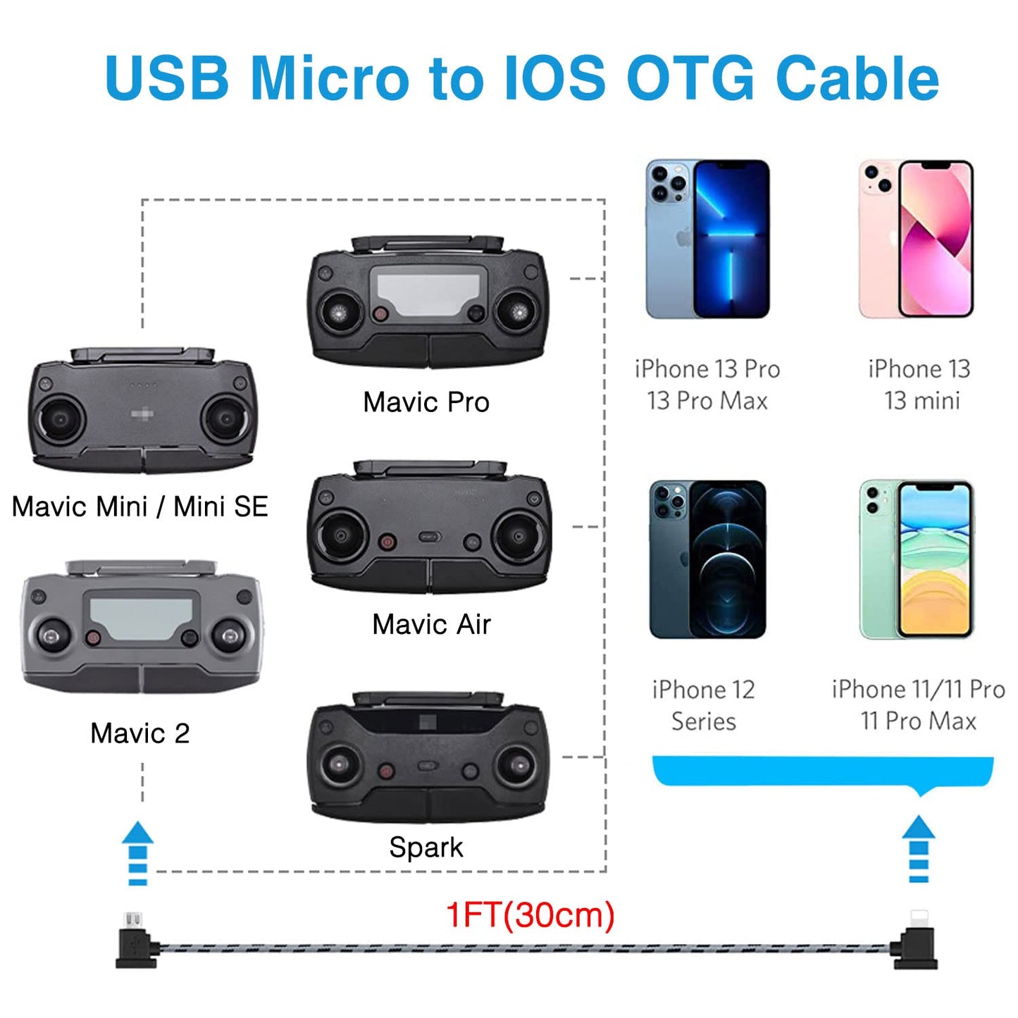1FT+ 0.5FT(2 pack) USB Micro to iOS DJI Remote Controller Cable for DJI Mavic Mini(1st Gen), Mini SE, Mavic Pro, Spark, 2 Pro Zoom, Mavic Air,Platinum, Phone/Tablet 90 Degree Data OTG Cord Accessories