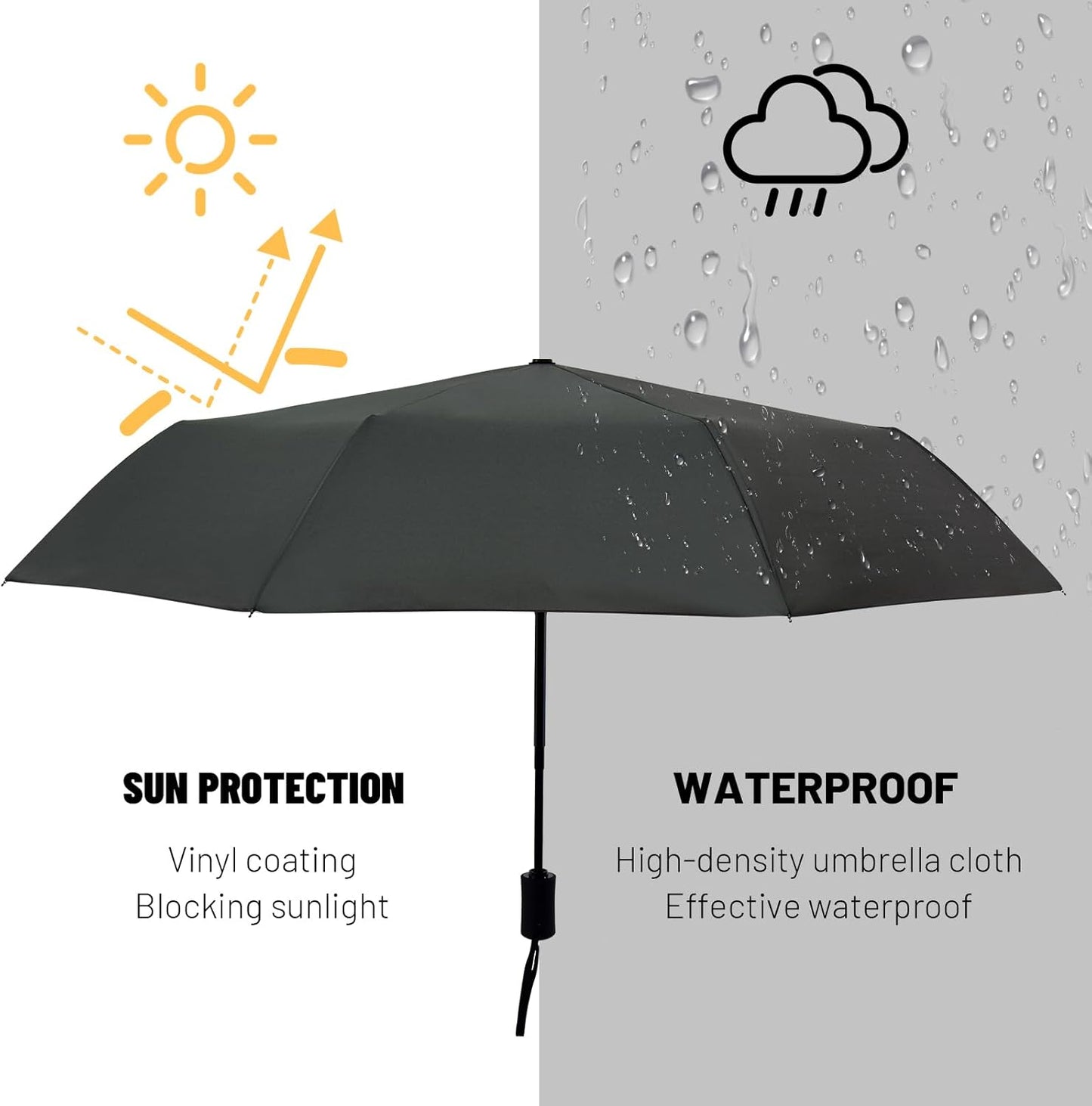 SY COMPACT Travel Umbrella - Windproof Automatic Compact Umbrella for Rain, Lightest 8-Rib, Small, Strong & Portable, Durable Grip, Fits Backpack & Car, Factory Direct (UV Available)