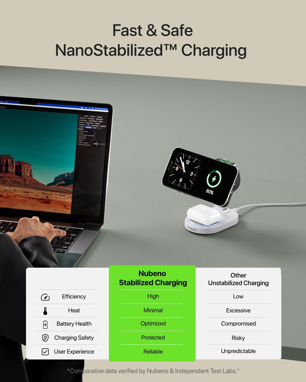 Magnetic Charging Station for iPhone 16/16 Pro/16 Pro Max, Wireless Charger Station for MagSafe iPhones, 3 in 1 Magnetic Charger Stand for iPhone 16/15/14/13/12 Series, Apple Watch & AirPods.(White)