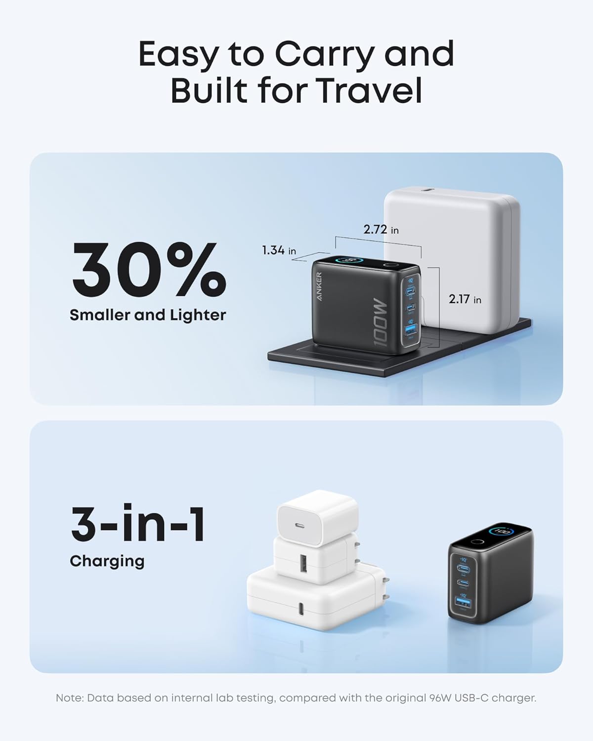 Anker Phone Charger,UP to 100W USB C Charger Block,Ultra-Compact 3-Port GaN Fast Wall Adapter with Smart Display and Touch Control for iPhone 17 Series,iPad,MacBook Pro/Air(Include Cable,Non-Battery)
