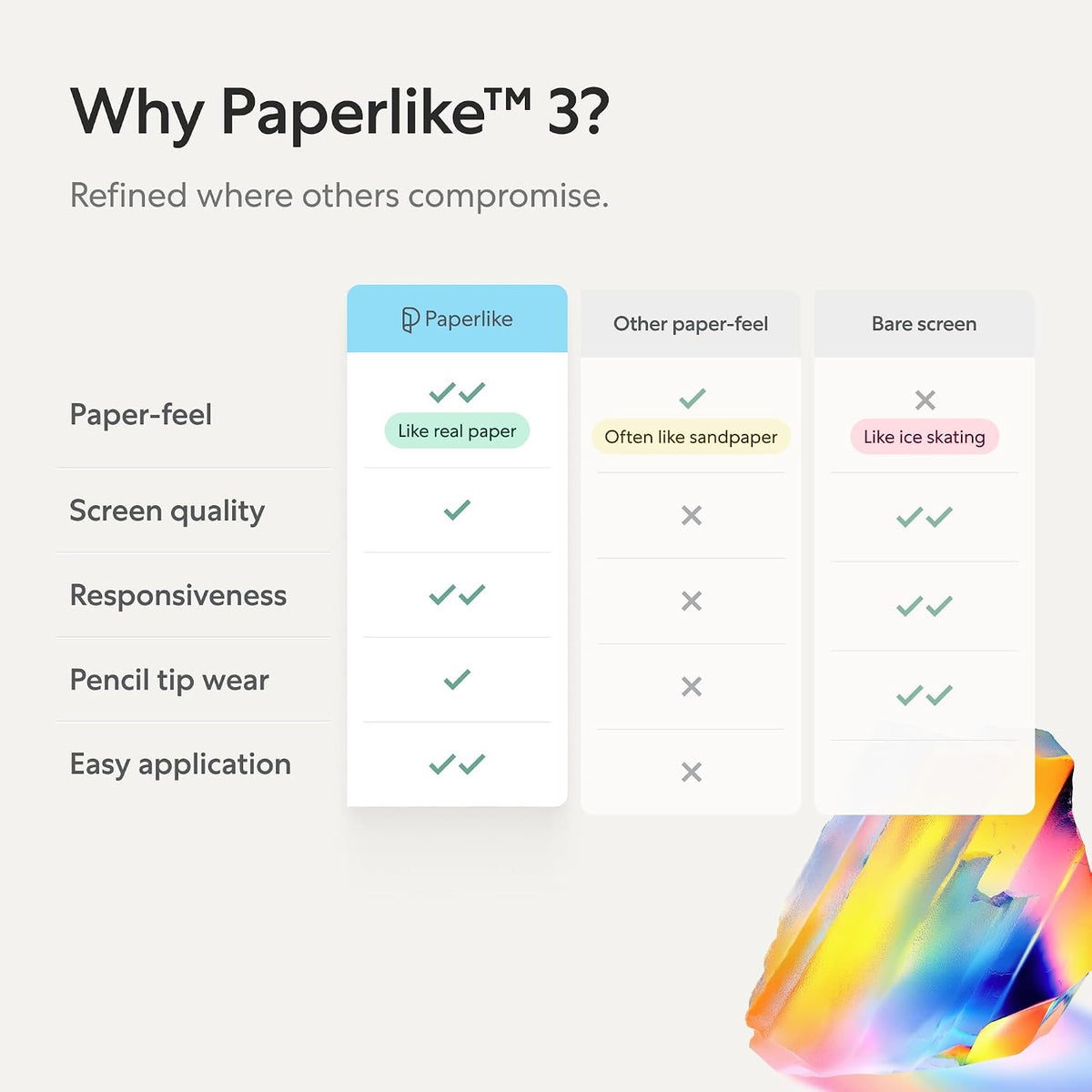 Paperlike® 3 Screen Protector for iPad Pro 11" (M5,M4)
