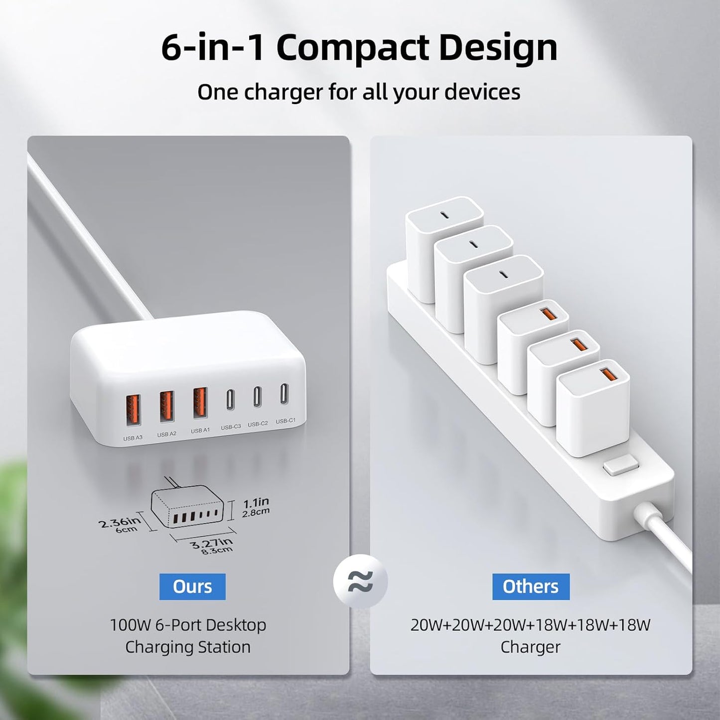 6 in 1 USB Charger, 50% Smaller Charging Station for Multiple Devices, 100W Fast Charging Blocks with Type C Ports, USB Charging Hub Organizer Multiport Power Strip for iPhone, Ipad, Kindle, Travel