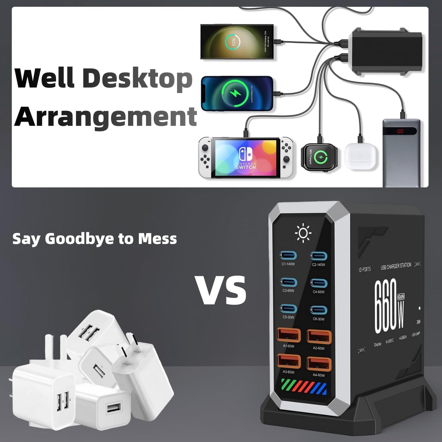 660W USB C Fast Charger Block, 10 Ports GaN III USB Chagring Station, Dual 140W PD PPS HUB for Multiple Devices, Laptop Adapter Compatible with MacBook Pro/Air iPad iPhone Pro Max, Galaxy, Dell, HP