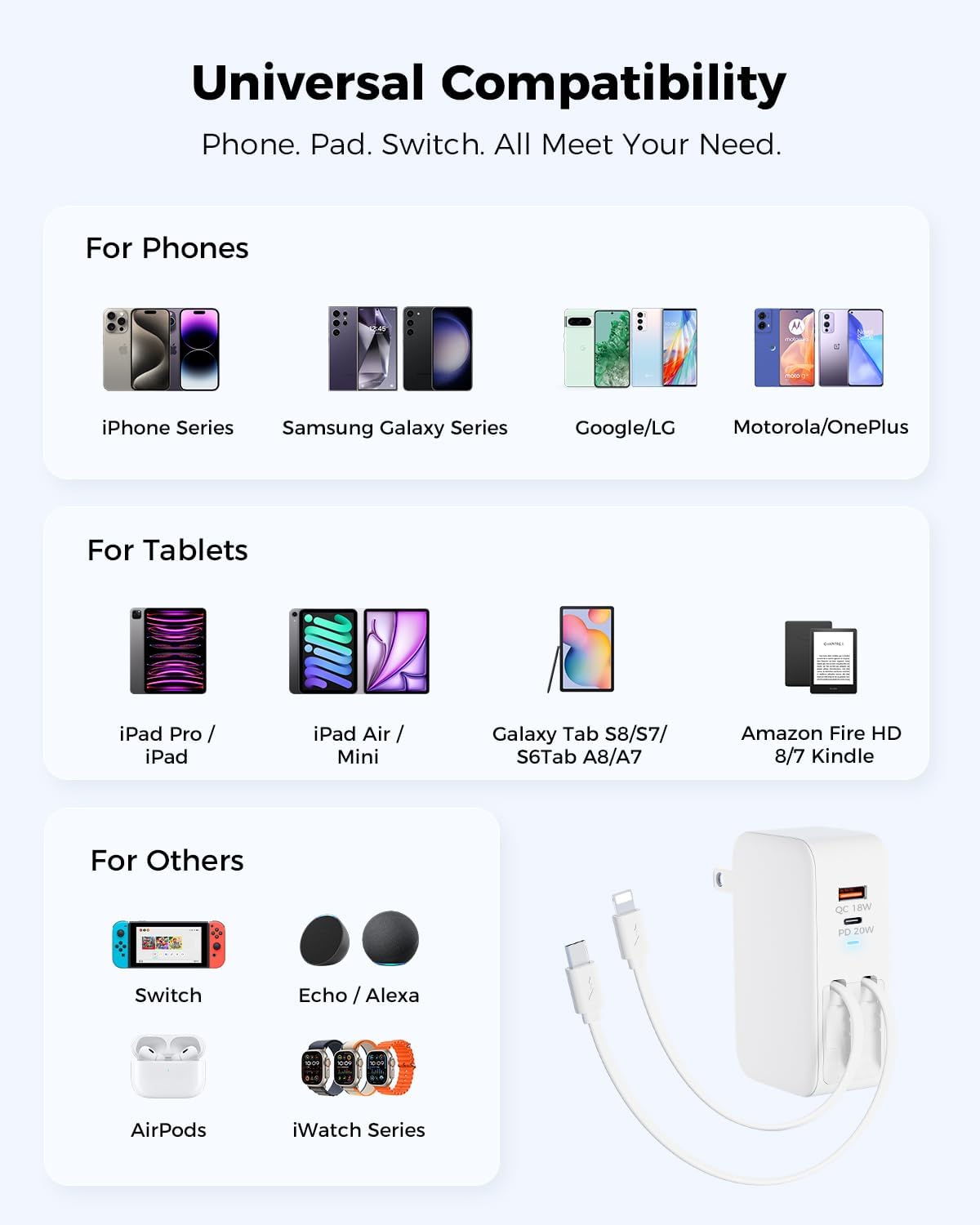 SUPERONE Retractable iPhone Charger, 4-Port USB C Charger Block, iPhone Chargers Fast Charging with USB C & Apple Cable, Wall Chargers for iPhones 17/16/15/14/13/12/11 Series, Pad, Samsung, Pixel