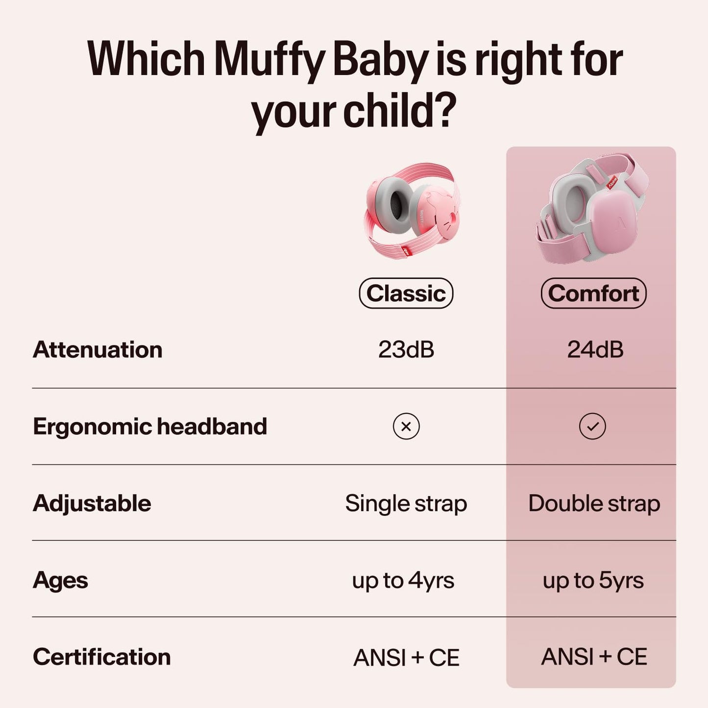 Alpine Muffy Baby Ear Protection for Babies and Toddlers up to 36 Months - CE & ANSI Certified - Noise Reduction Earmuffs - Comfortable Baby Headphones Against Hearing Damage & Improves Sleep - Blush
