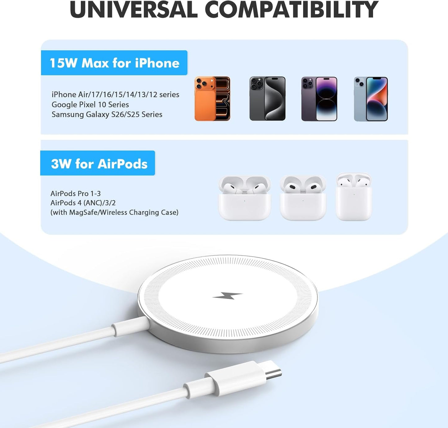 3-Pack 15W Magnetic Wireless Charger: Fast Charging Pad for iPhone Air 17 16 15 14 13 12 Pro Max, Samsung Galaxy S26 S25, Google Pixel 10, AirPods-Slim Portable for Desk Bedside Travel-White
