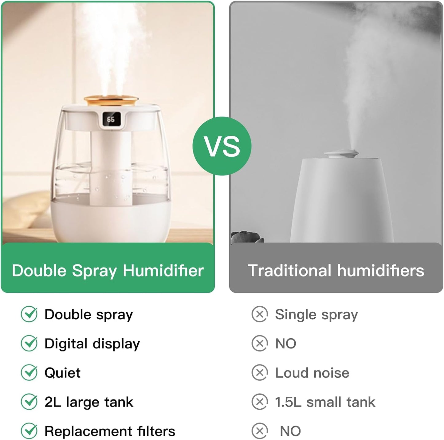 Double Spray Air Humidifier for Bedroom, 2L Quiet Cool Mist Humidifier for Plants Dorm Room Office Home Car Personal Humidificador with Digital Display 3 Mist Modes & Night Light