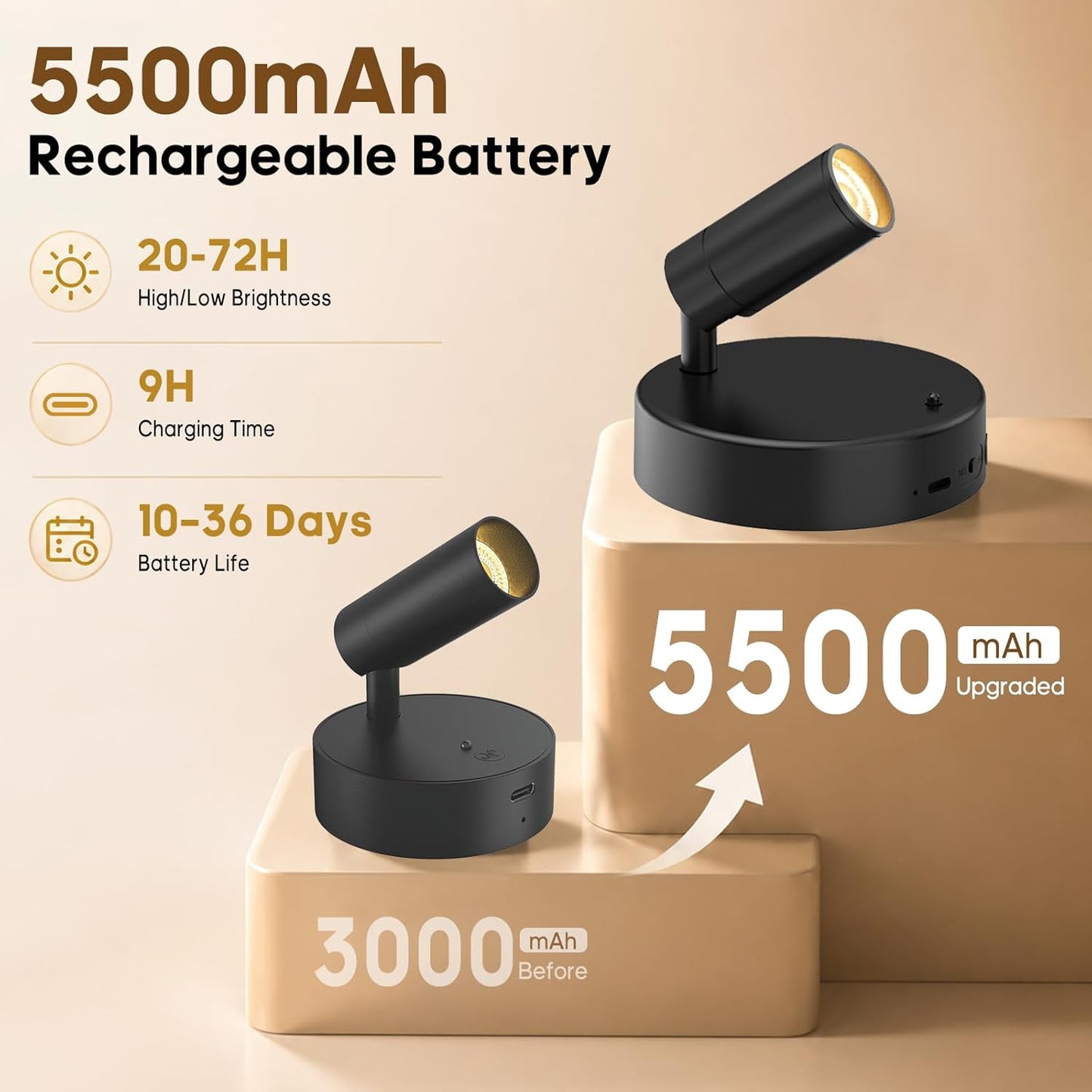 GOODEA Spotlights Indoor with Remote, 5500mAh Rechargeable Battery Plant Spotlight Indoor, Wireless Uplighting with 3 Colors & 24H Cycle Timer, Picture Light for Painting(2 Pack 5500mAh, Black)