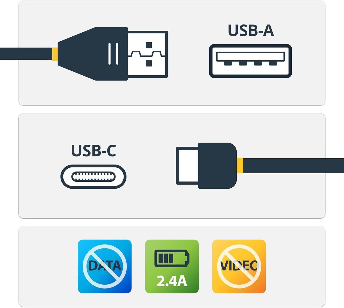 StarTech.com 3ft (1m) Secure Charging Cable USB-A to USB-C Data Blocker Charge-Only Cable No-Data Power-Only Charger Cable for Phone/Tablet Data Blocking USB Protector Adapter Cable (USBSCHAC1M)