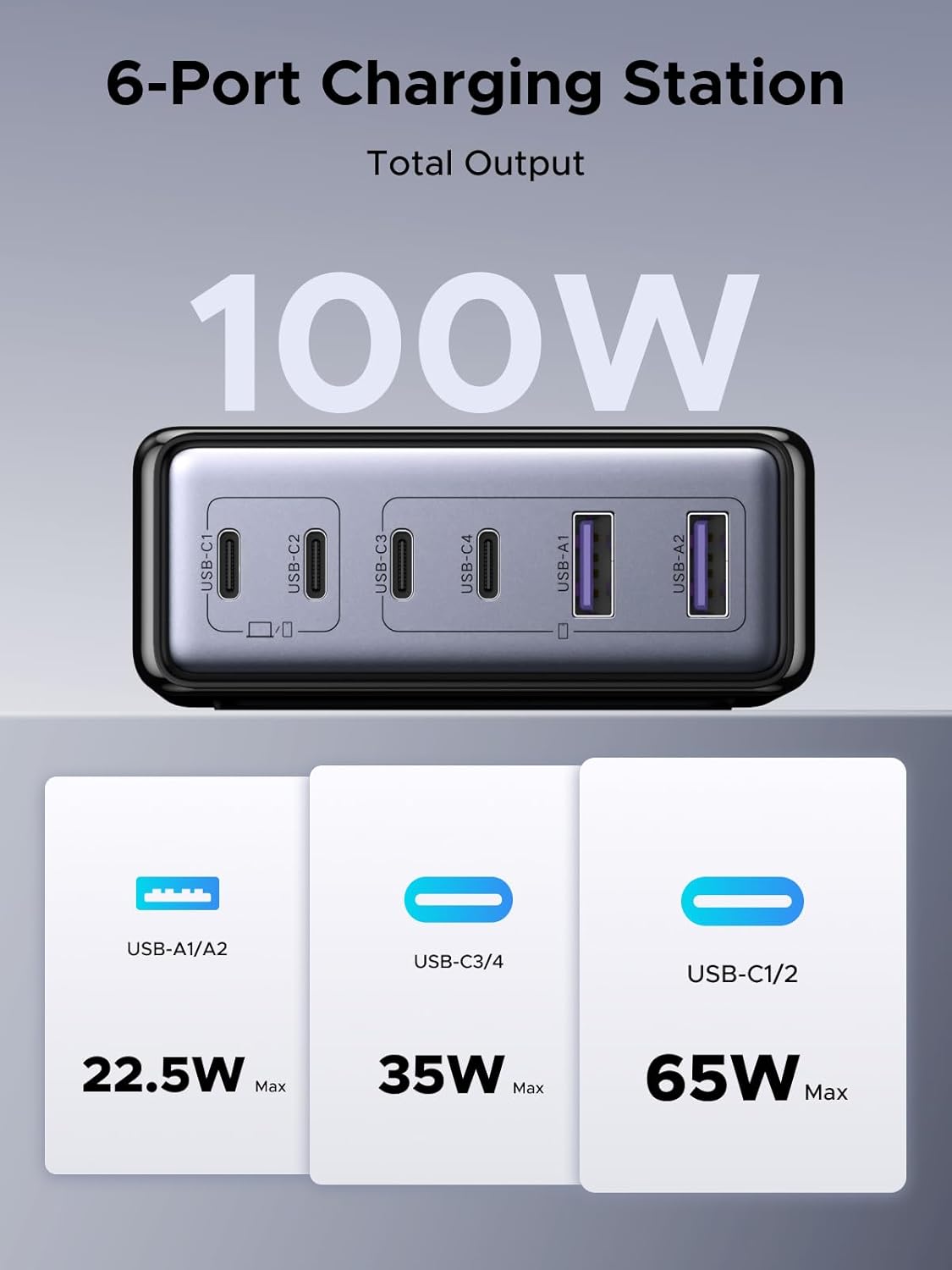 UGREEN 100W USB C Charging Station, 6-Port GaN Desktop Charger with 4 USB-C & 2 USB-A, Smart Power Distribution for MacBook Pro/Air, Dell XPS, iPad, iPhone 17/16/15, Galaxy S25/S24, Pixel 10/9