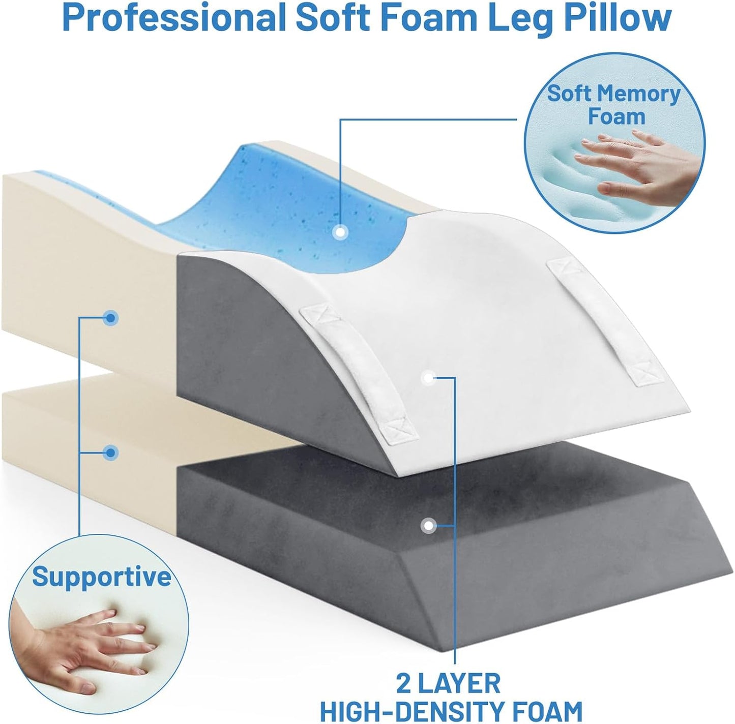 Leg Elevation Pillows, Wedge Pillow for After Surgery, Memory Foam Leg Support Adjustable, Comfort Care for Back Knee Hip Ankles Pain, Knee Pillow for Sleeping Blood Circulation Dark Grey & White