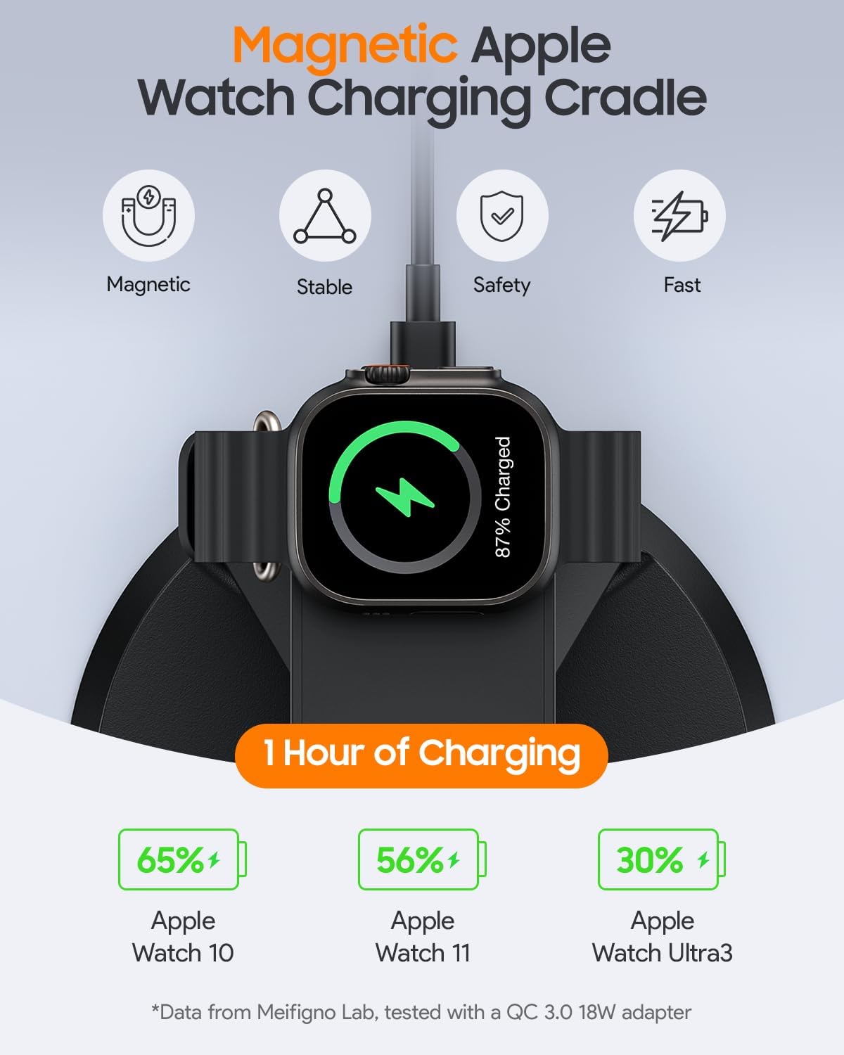 Meifigno 3 in 1 Magnetic 15W Charging Station for Apple Multiple Devices | Wireless Charger Design for MagSafe, for iPhone 17-12 Series, Watch Charger Stand for Apple Watches & Airpods, with Adapter