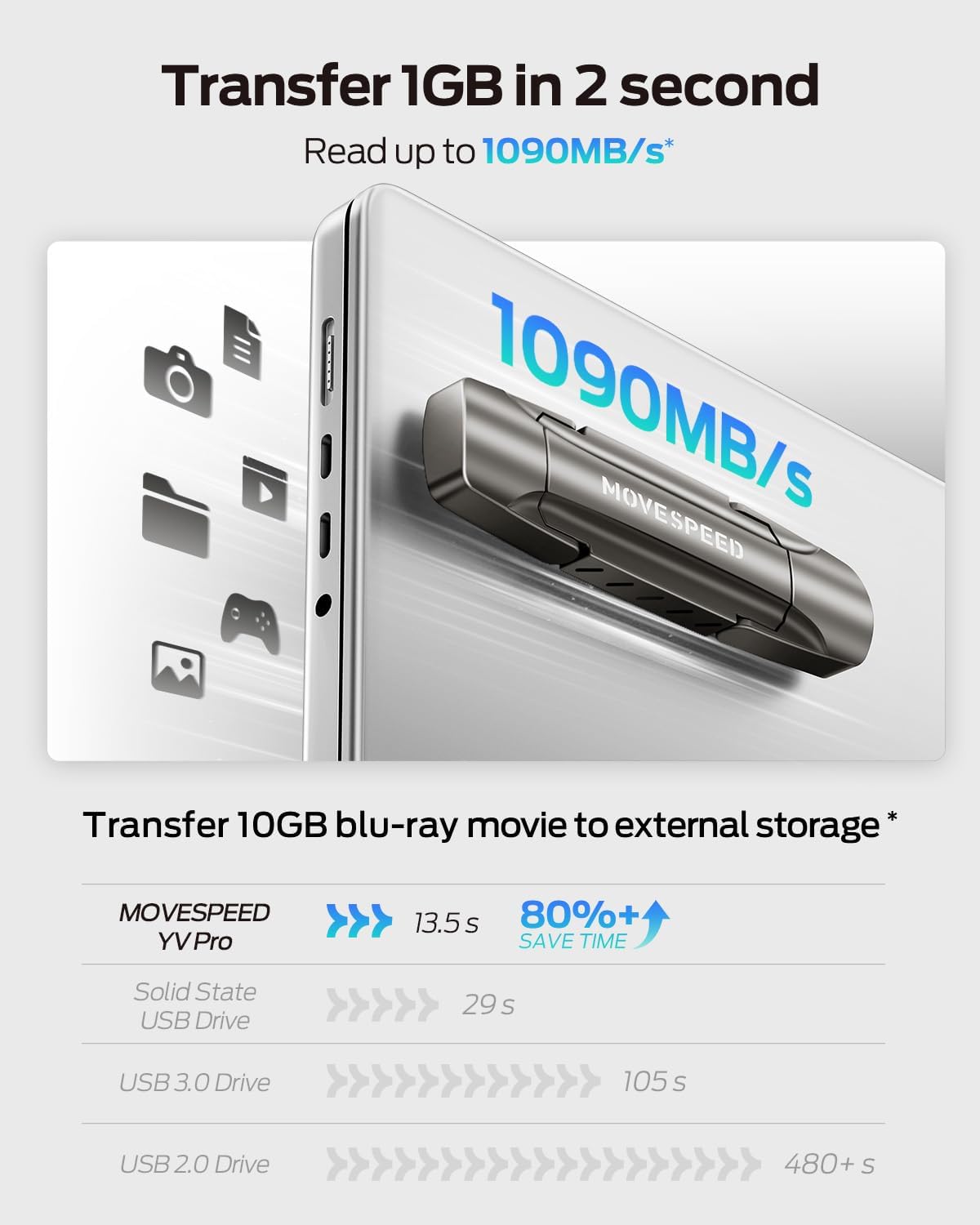 MOVE SPEED 1TB Flash Drive, External SSD with 1000MB/s Read Write Speed, USB 3.2 Gen2+Type C Dual Port Portable SSD, Thumb Drive for iPhone 15, 16, 17 Series/MacBook/Android Phone/Audio etc(1 Pack)