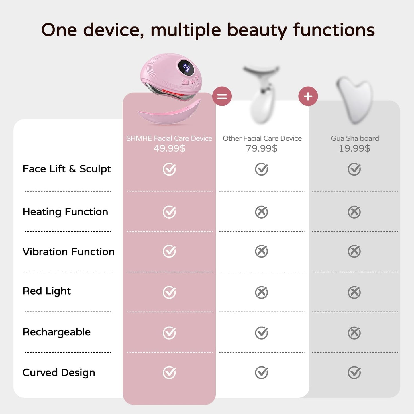 Professional LED Red Light Gua Sha Massager, 9-Level Adjustable Face and Neck Sculptor for Skin Firming, Jawline Contouring & Serum Absorption, Portable Metal Facial Skincare Tool - Pink