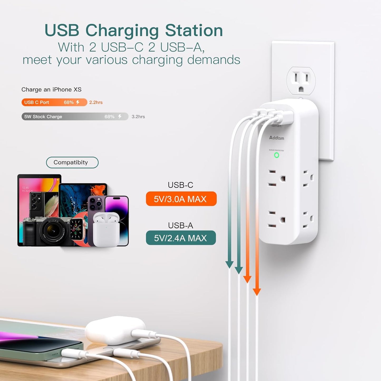 Surge Protector Wall Outlet Extender, Multi Plug Outlet with Rotating Plug, 6 AC Outlets 4 USB Ports (2 USB C), 1800J, 3-Side Power Strip Wall Mount, Outlet Splitter for College Dorm Travel Essentials