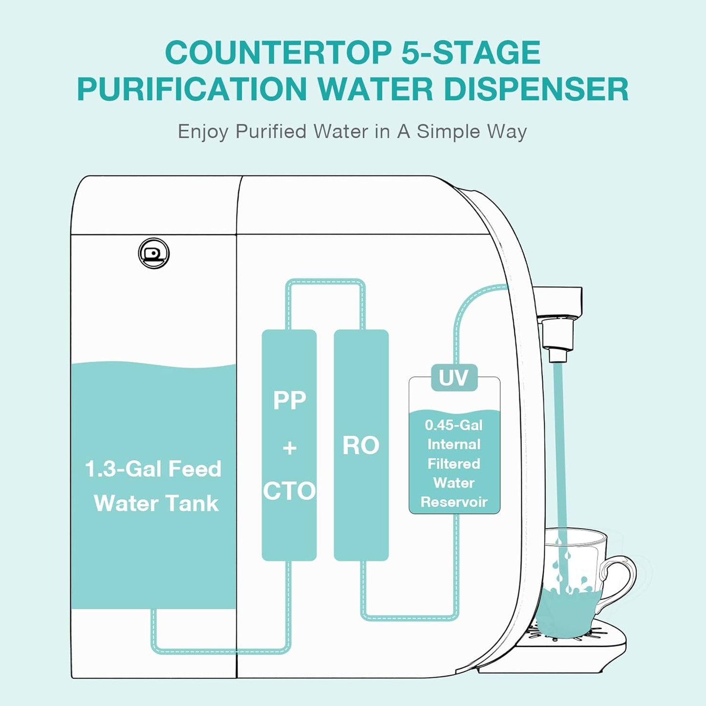 Original SimPure Y7/Y7P Series RO Filter Replacement Cartridge for Y7, Y7P-W, Y7P-BW, 6 Months Replacement Cartridge, 100 GPD, Model Number: SimPure ROULP-2012-100-Y7