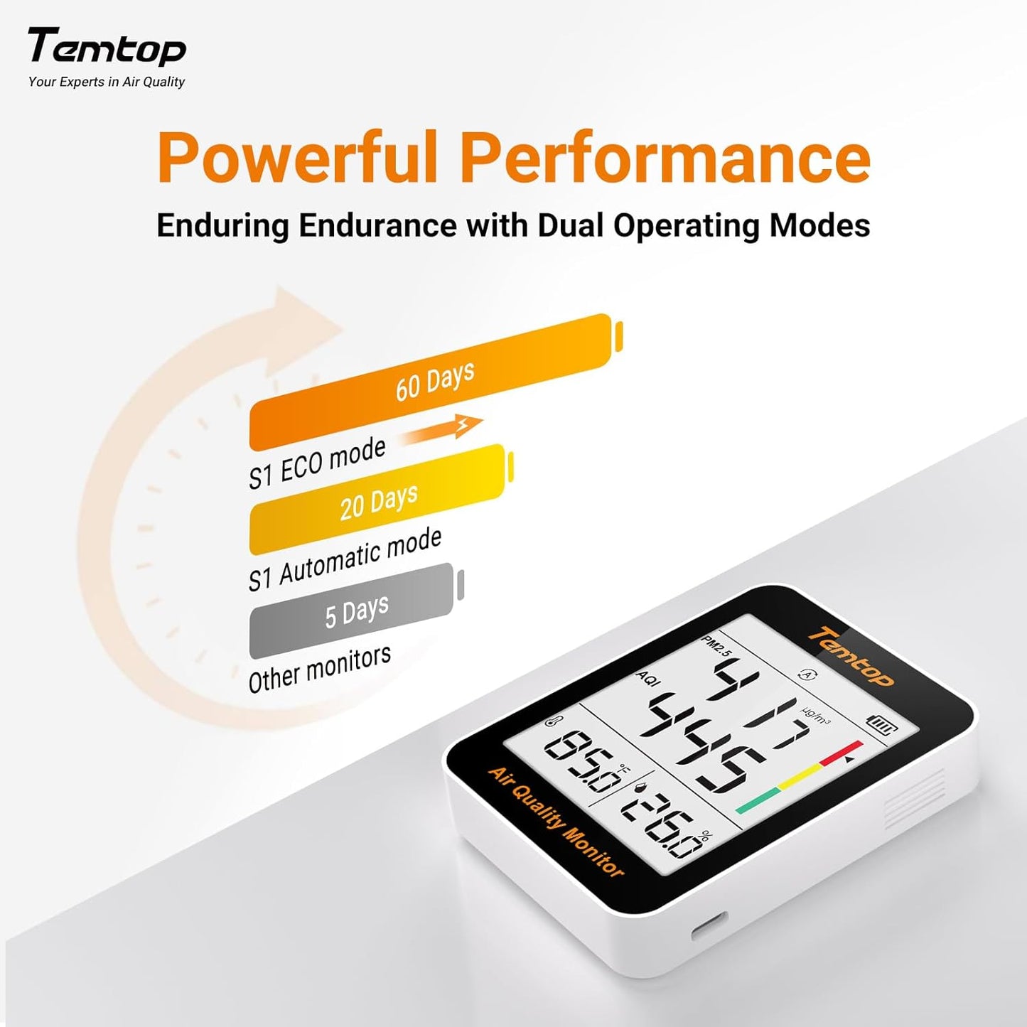 Temtop Air Quality Monitor with Indoor Thermometer & Thermo-Hygrometer – PM2.5, AQI, Temperature and Humidity Meter for Home, Office, Nursery, School, 60-Day Battery Life