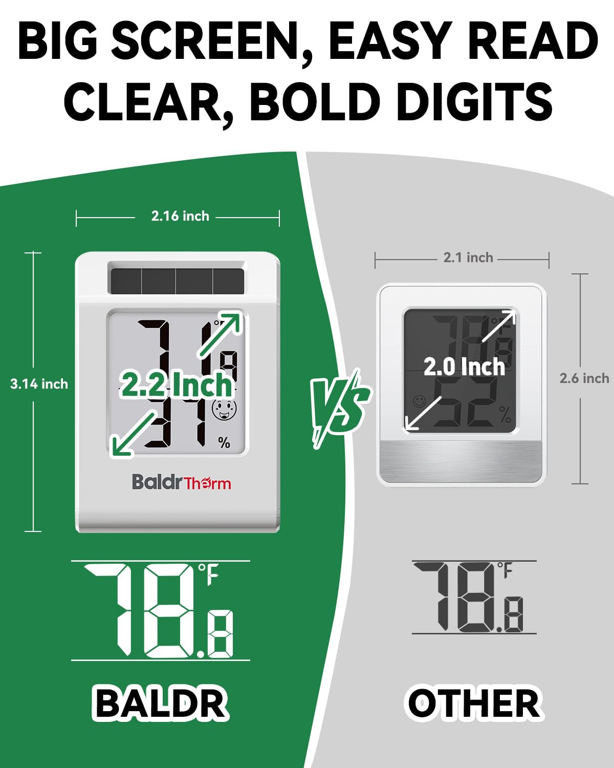 BALDR 4-Pack Digital Hygrometer Thermometer, Solar Power with Battery Backup Temperature and Humidity Monitor, Mini Room Thermometer with Comfort Indicator (White)