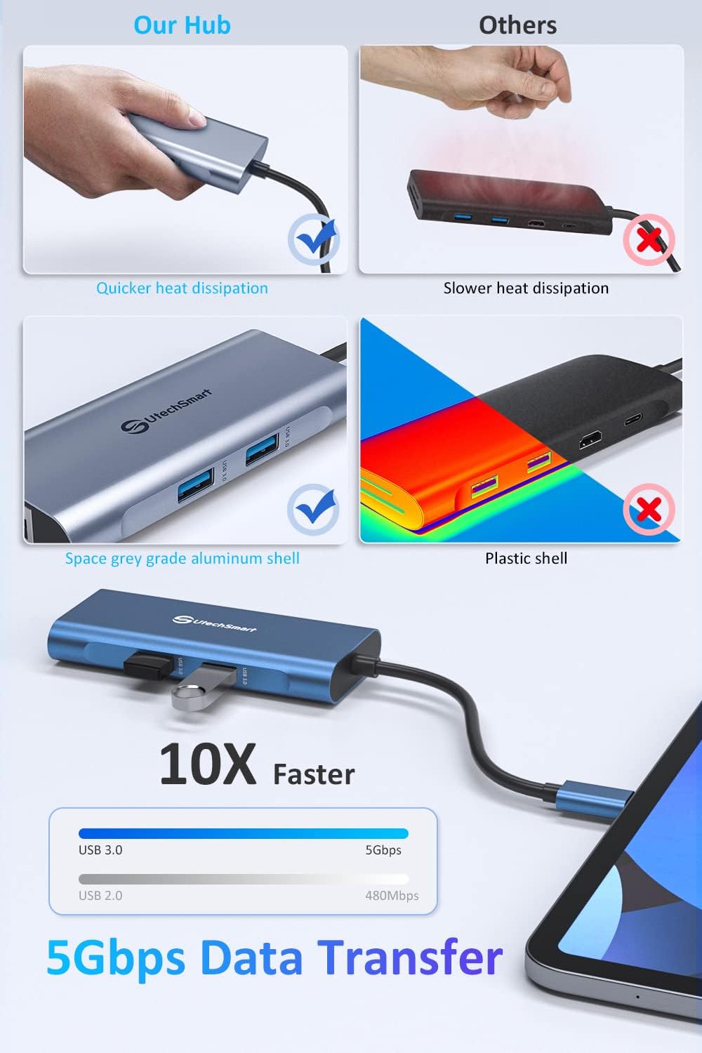UtechSmart USB C Hub 6 in 1 Multiport Adapter for MacBook Pro/Air