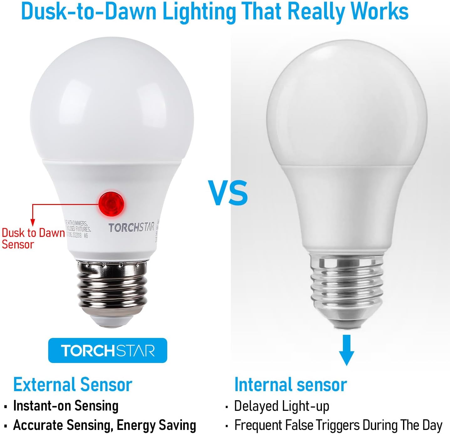 TORCHSTAR Dusk to Dawn Light Bulbs Outdoor, Sensor A19 LED Light Bulb, Auto on/Off Photocell Automatic for Outdoor Lighting, UL FCC DOE, 5000K, Pack of 4