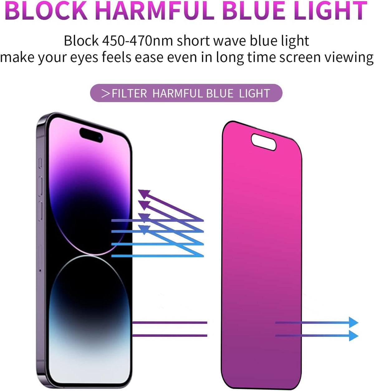 Privacy Screen Protector for iPhone 14 Pro Max Gradient 2 Pack