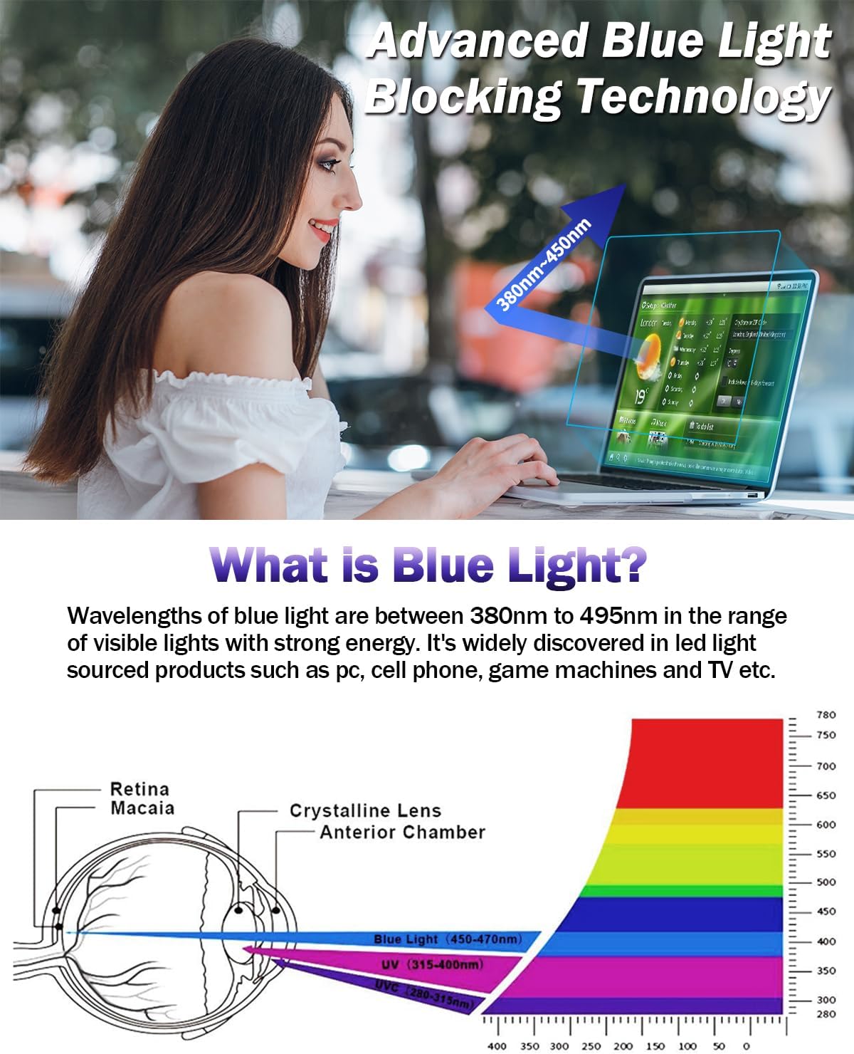 F FORITO 2-Pack Anti Blue Light Matte Laptop Screen Protector Compatible with 2016-2019 MacBook Pro 15 Model A1707 A1990, Eye Protection Anti Glare & Anti Scratch Screen Filter