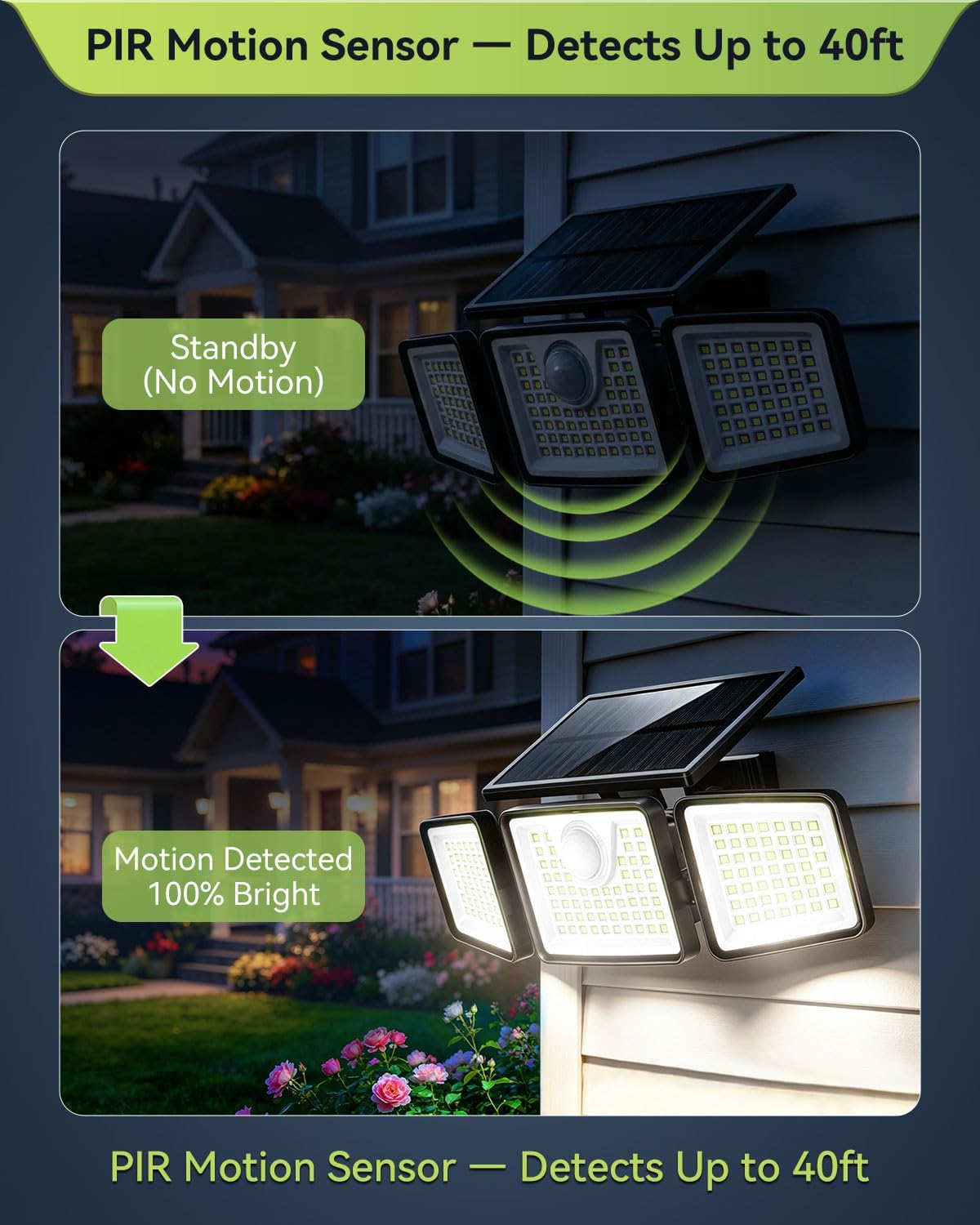 daphino 2500LM Solar Lights Outdoor with Motion Sensor,3 Head 270° Wide Angle Street Area Lights, IP65 Waterproof Security Lighting with 3 Modes(Non-Remote,2 Pcs)