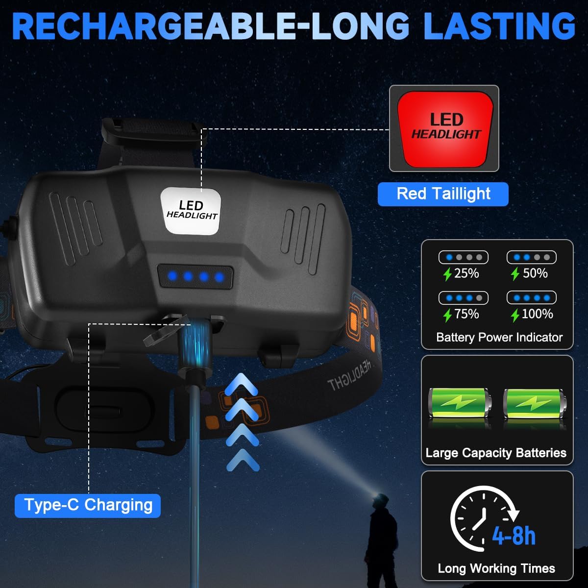Rechargeable Headlamp High Lumen, 3000L Super Bright Head Lamp, 90° Rotatable Head Lights for Forehead, Adjustable Focus Headlight Flashlight, 4Modes LED Headlamps for Adults Hardhat Camping (2Pack)