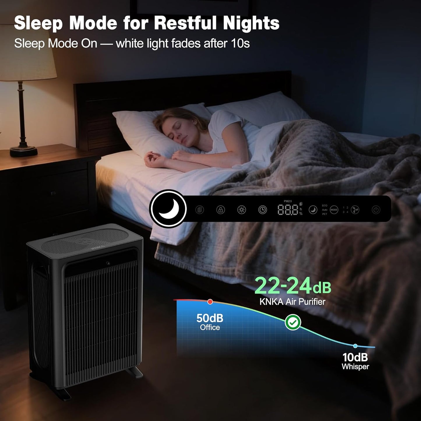 KNKA Air Purifier for Home Bedroom Large Room Up to 1,695 Ft² in 1 Hr, HEPA Sleep Mode Air Cleaner with Washable Pre-Filter, AHAM VERIFIDE, AQI Display, Pet Mode for Pets, Dust, Pollen, APH4000, Black