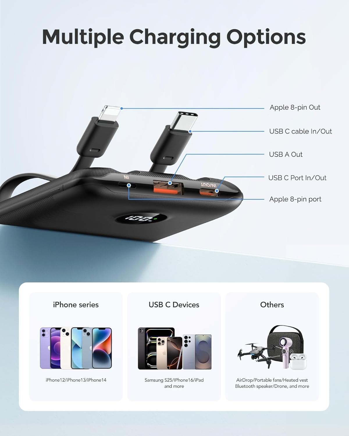 WeeFancy Mini Portable Charger with Built-in Cables—10000mAh 22.5W Fast Charging Power Bank,Smaller USB-C Battery Pack for iPhone,Samsung,Android,Flight&Travel-Friendly,TSA-Compliant