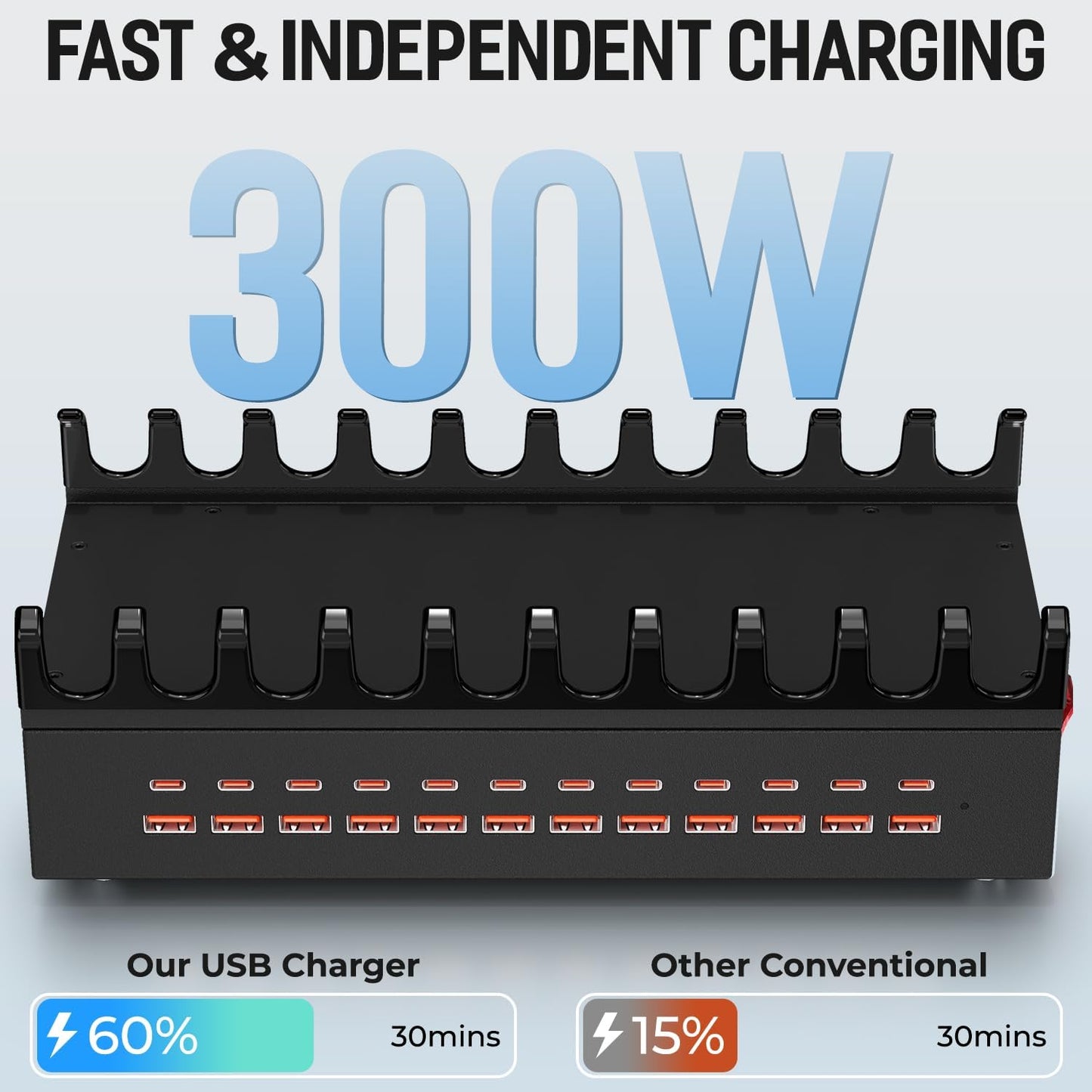 300W Charging Station for Multiple Devices, 24 Ports USB Fast Charging Station, Charger Station Organizer Compatible with Kindle, Phone, Tablet, iPad, Charger Station for Home, Office, School