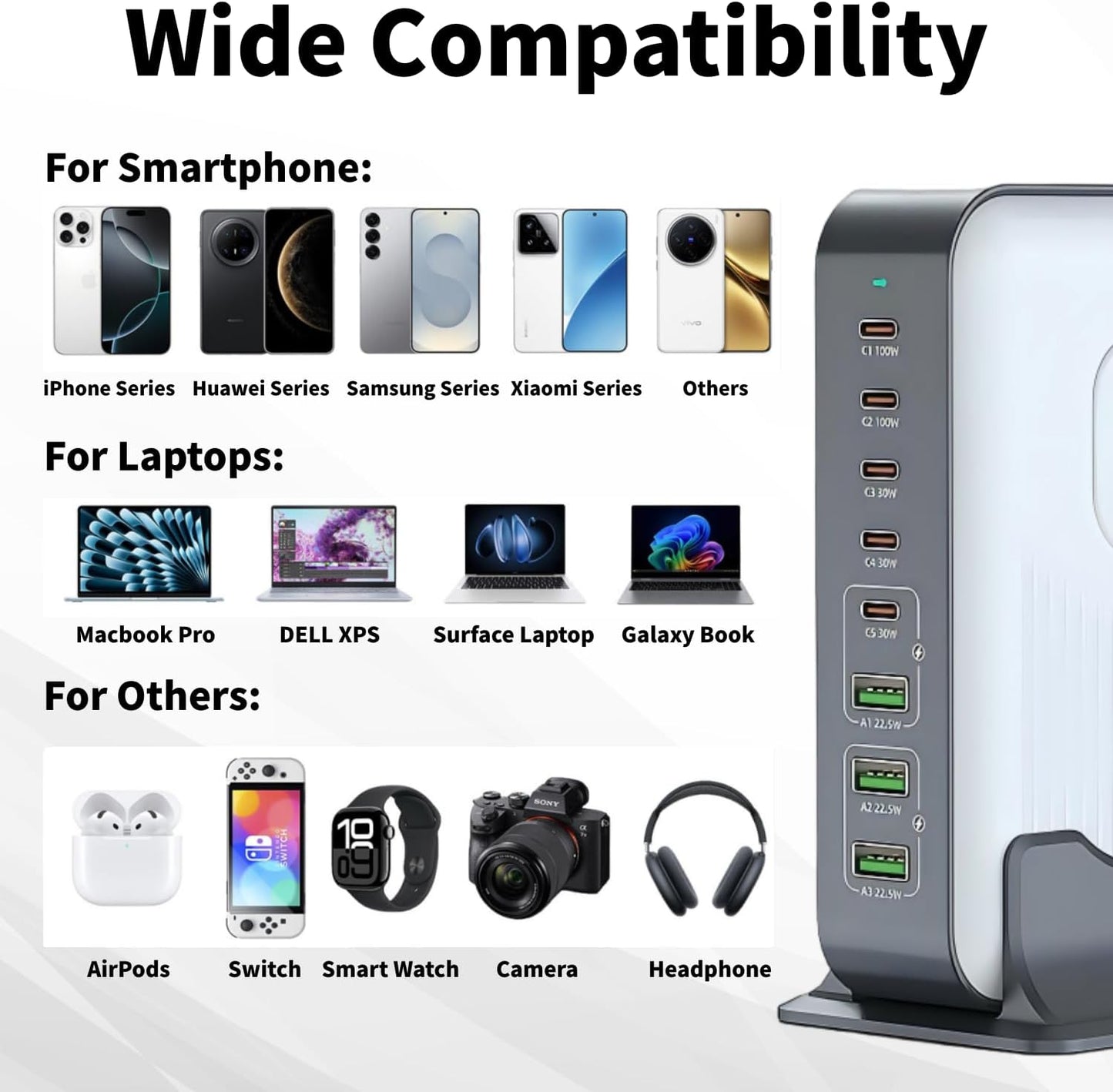 200W MAX USB C Fast Charger Block, 8 Ports Chagring Station Dual 100W PD PPS HUB for Multiple Devices, Laptop Adapter Compatible with MacBook Pro/Air iPad iPhone Pro Max