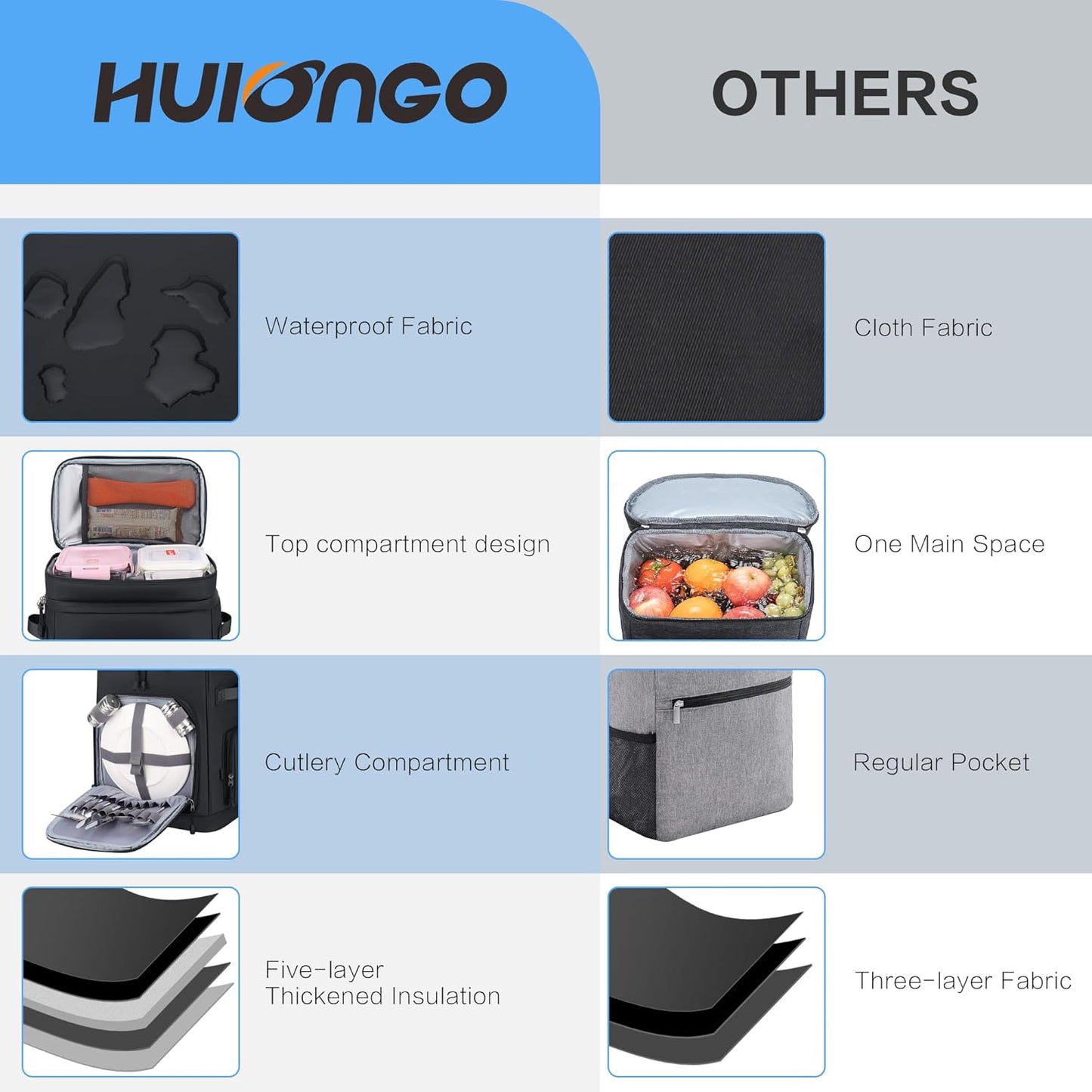 Hulongo Large Waterproof Insulated Cooler Backpack for Men & Women, Leak Proof Cooler Backpack for Camping, Beach, Fishing, Picnic, Travel, Outdoor, 30L, 48Cans