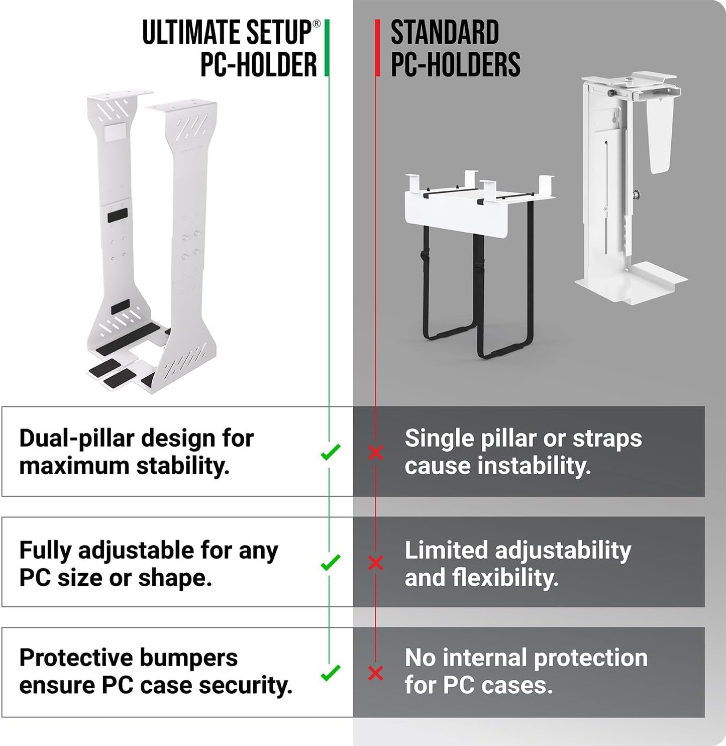 Heavy Duty Under Desk PC Holder – Up to 77 lbs Load Capacity - Adjustable Computer Tower Holder - Under Desk Computer Mount (White)