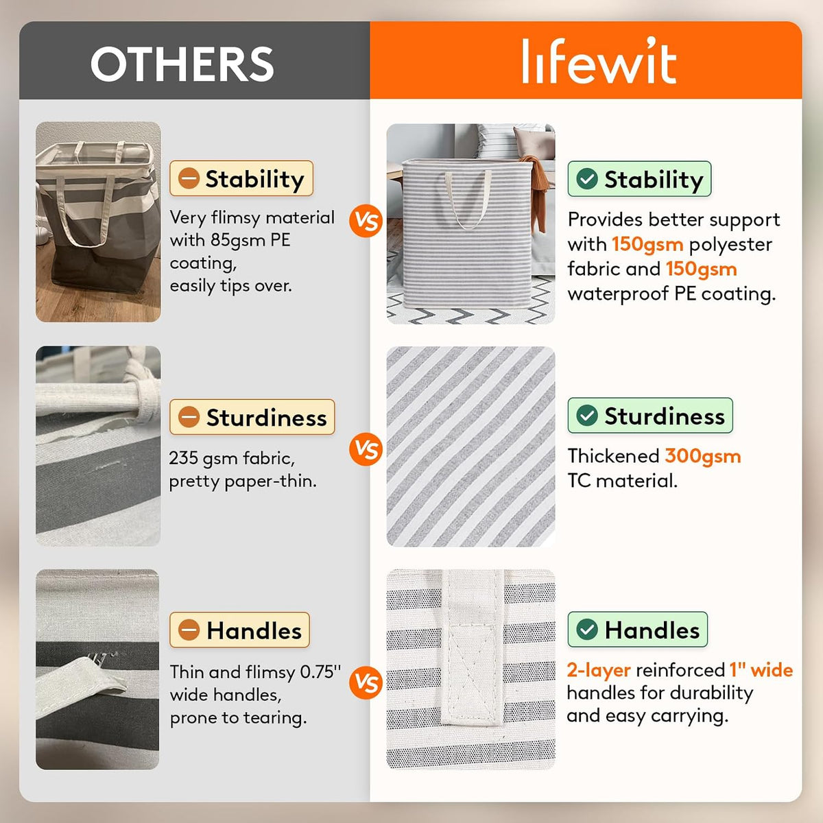 Lifewit 100L Large Laundry Baskets, 2 Pack, Reinforced Handles, Grey